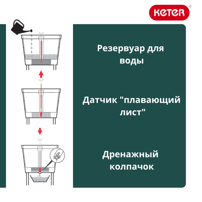 Готовая грядка Урбан Блумер (Urban Bloomer) коричневый