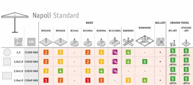 Зонт профессиональный 3х4 м Napoli Standard антрацит, черный 3000х4000 мм Зонт профессиональный 3х4 м Napoli Standard антрацит, черный 3000х4000 мм
