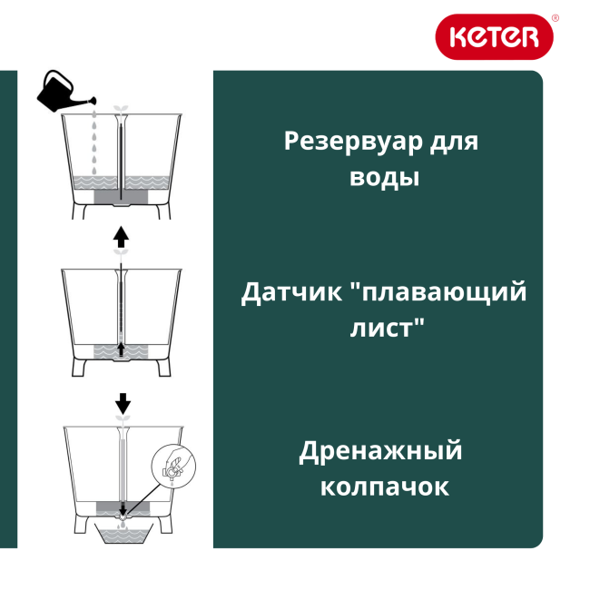 Готовая грядка на ножках Изи гроу (EASY GROW) графит