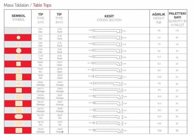 Столешница круглая Werzalit Uniart темно-серый Ø600х18 мм Столешница круглая Werzalit Uniart темно-серый Ø600х18 мм