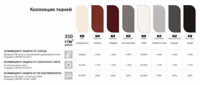 Зонт профессиональный двухкупольный 3.5х7 м Alu Double Dark антрацит, слоновая кость 3500х7000 мм Зонт профессиональный двухкупольный 3.5х7 м Alu Double Dark антрацит, слоновая кость 3500х7000 мм